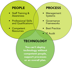 PPT Diagram Blog